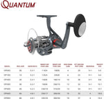 Quantum Optix Spinning Fishing Reel, 4 Bearings (3 + Clutch), Anti-Reverse with Smooth, Precisely-Aligned Gears
