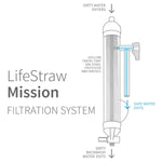 LifeStraw Mission Gravity-Fed Water Purification Hydration & Filtration System