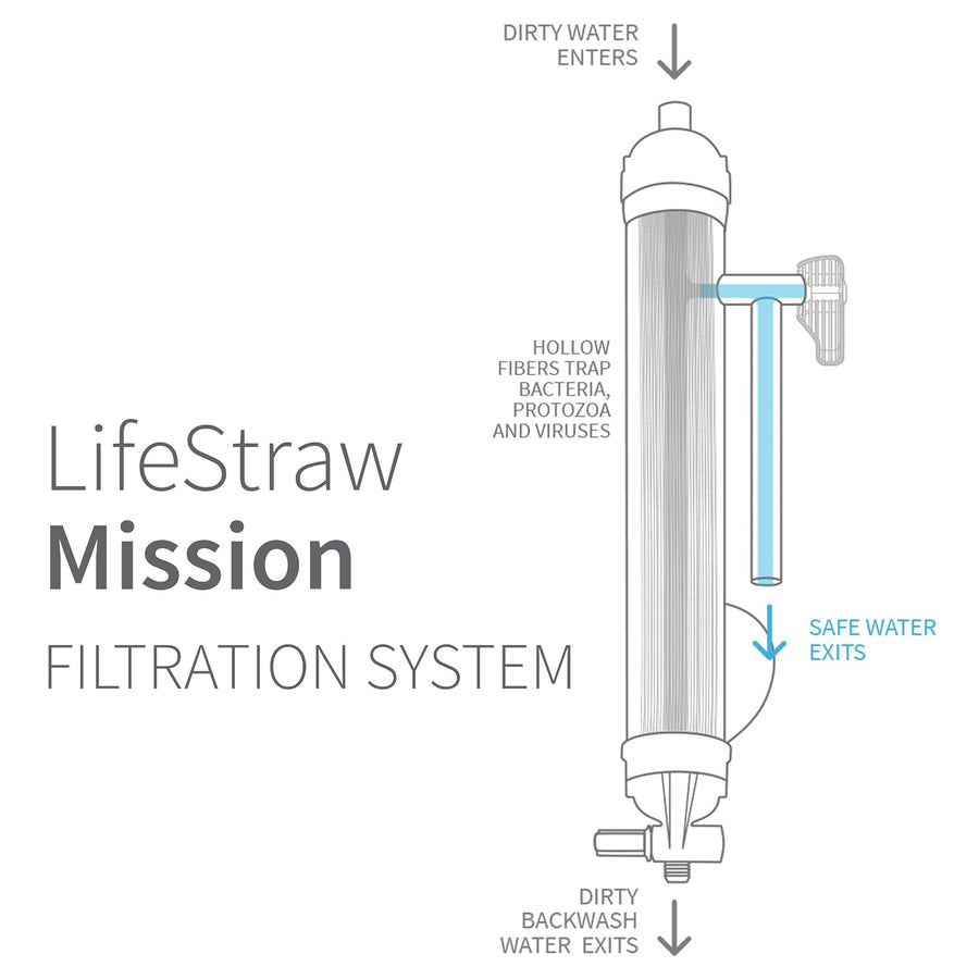 LifeStraw Mission Gravity-Fed Water Purification Hydration & Filtration System