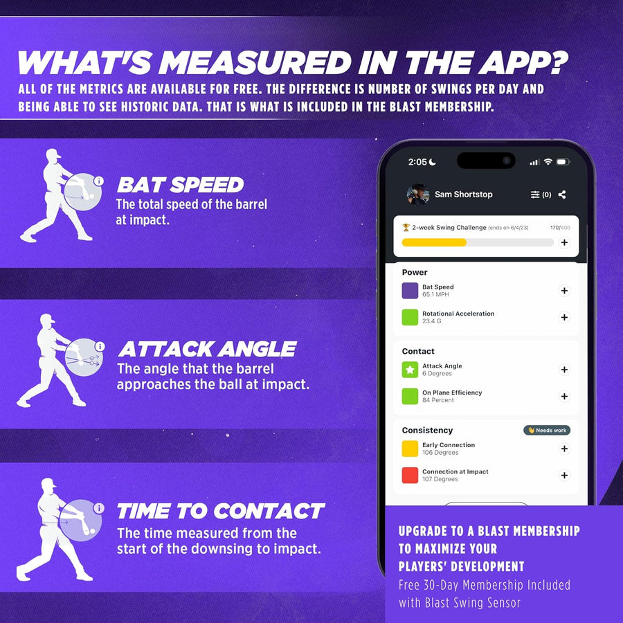 Blast Motion Softball Swing Analyzer - Improve Your Swing at Every Level - Batting Trainer - Real-time Feedback, Swing Metrics, Video Capture Highlights, Track Performance (GEN3 Sensor)