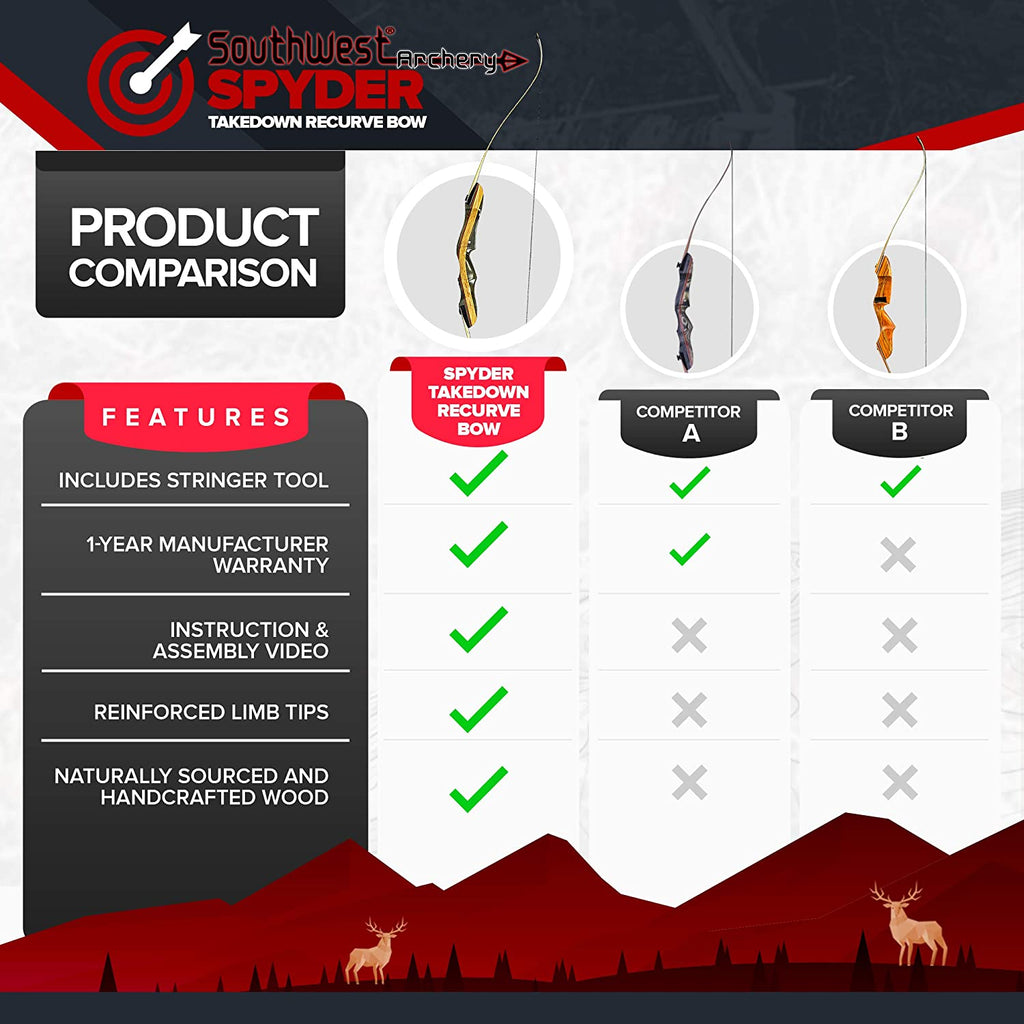 Southwest Archery Spyder Takedown Recurve Bow Compact Fast Accurate Pete's Sports & Outdoors